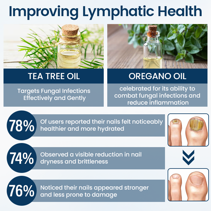 🎁Ourlyard® NailGuard Fungal Repair Herbal Spray