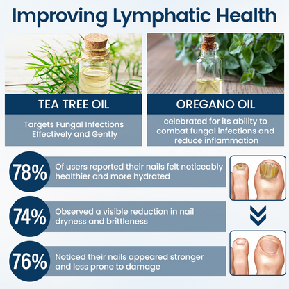 🎁Ourlyard® NailGuard Fungal Repair Herbal Spray