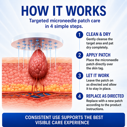 🎁GFOUK® 2026 Newly Upgraded 2-in-1 Microneedle Hydrocolloid Patches | Removes Raised Moles, Acne, Flat Warts, and Skin Tags | Improves Wrinkles, Scars, and Blemishes | Invisible Acne Patches for Face & Body