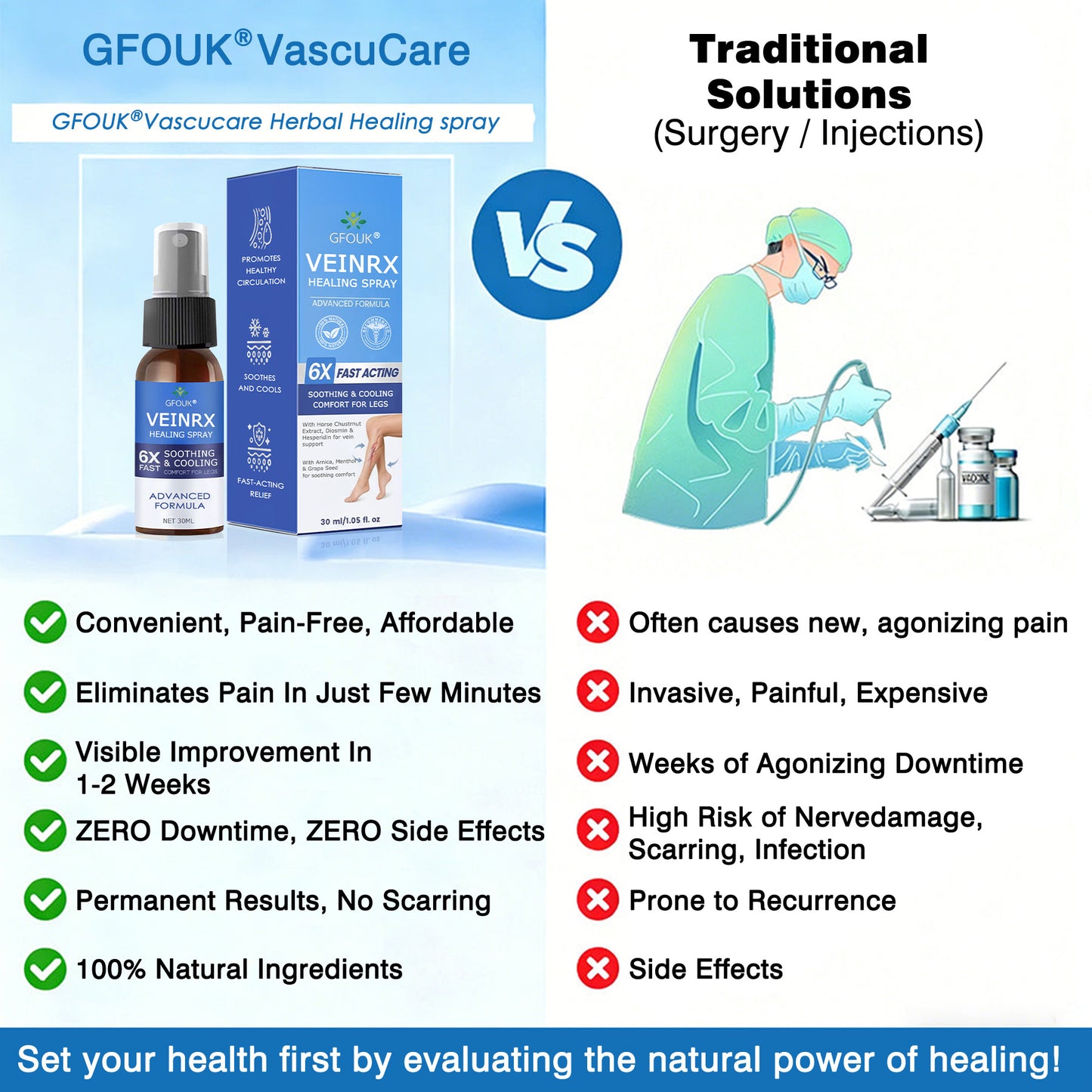 🇺🇸🔥🔥𝗚𝗙𝗢𝗨𝗞® VEINRX Healing Spray(Designed for Varicose veins, Spider veins, Deep vein Thrombosis, Chronic venous insufficiency, Venous ulcers, Thrombophlebitis and other venous issues)