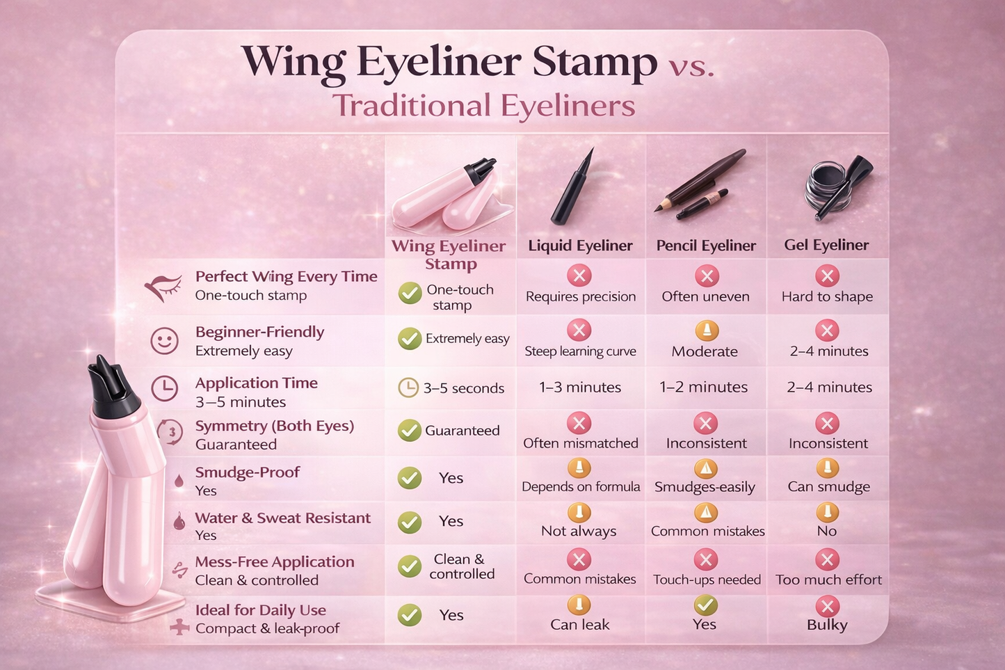 Wing Eye Liner Stamp™