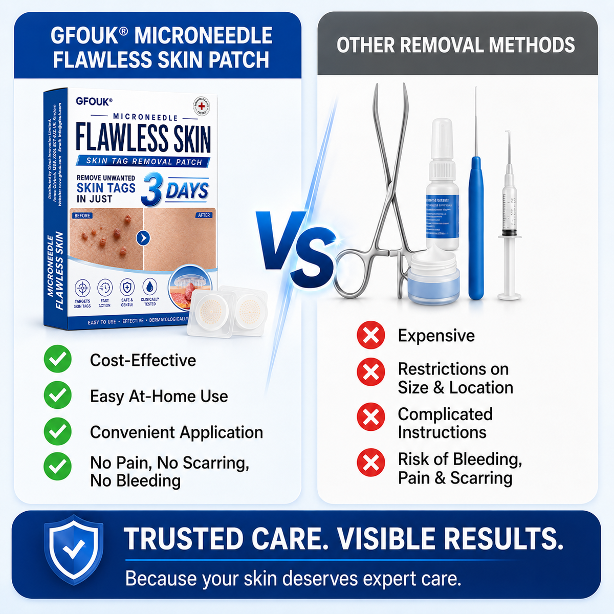 🎁GFOUK® 2026 Newly Upgraded 2-in-1 Microneedle Hydrocolloid Patches | Removes Raised Moles, Acne, Flat Warts, and Skin Tags | Improves Wrinkles, Scars, and Blemishes | Invisible Acne Patches for Face & Body